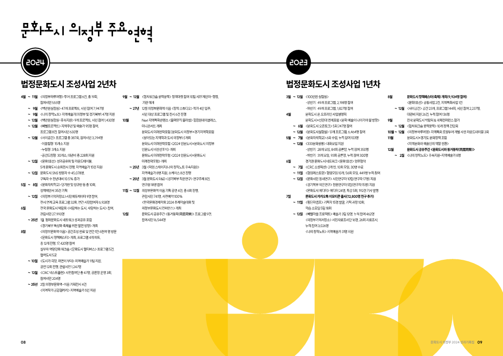 ★최종의정부 문화도시 2024 성과기록집6