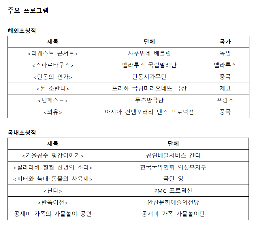 국제공연예술행사의 주요 프로그램.   해외초청작으로는 '리퀘스트 콘서트'(샤우뷔네 베를린, 독일), '스파르타쿠스'(벨라루스 국립발레단, 벨라루스), '단동의 연가'(단동시가무단, 중국), '돈 조반니'(프라하 국립마리오네뜨 극장, 체코), '템페스트'(푸즈반극단, 프랑스), '와유'(아시아 컨템포러리 댄스 프로덕션, 중국)가 있다.   국내초청작으로는 '거울공주 평강이야기'(공연배달서비스 간다), '질라라비 칠흙 신명의 소리'(한국국악협회 의정부지부), '피터와 늑대·동물의 사육제'(극단 영), '난타'(PMC 프로덕션), '반쪽이전'(안산문화예술의전당), '공새미 가족의 사물놀이 공연'(공새미 가족 사물놀이단) 등이 있다.