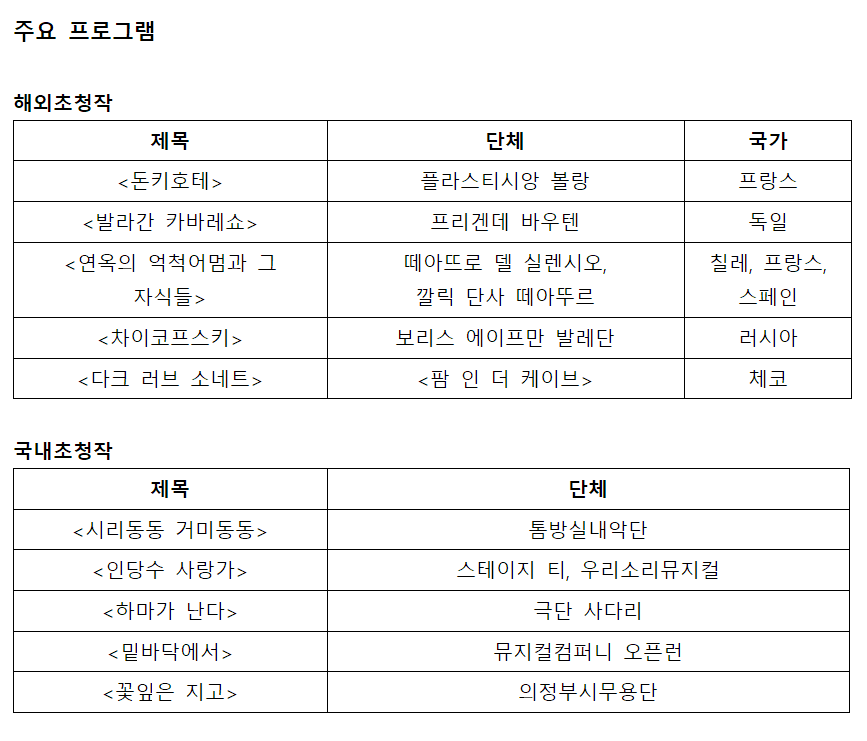 국제공연예술행사의 주요 프로그램.   해외초청작에는 프랑스의 '돈키호테'(플라스티시앙 볼랑), 독일의 '발라칸 카바레쇼'(프리겐데 바우텐), 칠레·프랑스·스페인 합작의 '연옥의 억척어멈과 그 자식들'(떼아뜨로 델 실렌시오, 깔릭 단사 떼아뜨르), 러시아의 '차이코프스키'(보리스 에이프만 발레단), 체코의 '다크 러브 소네트'(팜 인 더 케이브)가 있다.   국내초청작으로는 ‘시리동동 거미동동’(톰방실내악단), ‘인당수 사랑가’(스테이지 티, 우리소리뮤지컬), ‘하마가 난다’(극단 사다리), ‘밑바닥에서’(뮤지컬컴퍼니 오픈런), ‘꽃잎은 지고’(의정부시무용단) 등이 있다.