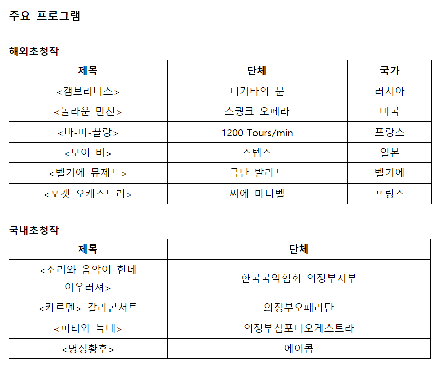국제공연예술행사의 주요 프로그램.   해외초청작으로는 러시아의 '갬브리너스'(니키타의 문), 미국의 '놀라운 만찬'(스핑크 오페라), 프랑스의 '바.따.끌랑'(1200 Tours/min)과 '포켓 오케스트라'(씨에 마니벨), 일본의 '보이 비'(스템스), 벨기에의 '벨기에 뮤제트'(극단 발라드)가 있다.   국내초청작으로는 '소리와 음악이 한데 어우러져'(한국국악협회 의정부지부), '카르멘 갈라콘서트'(의정부오페라단), '피터와 늑대'(의정부심포니오케스트라), '명성황후'(에이콤) 등이 포함된다.