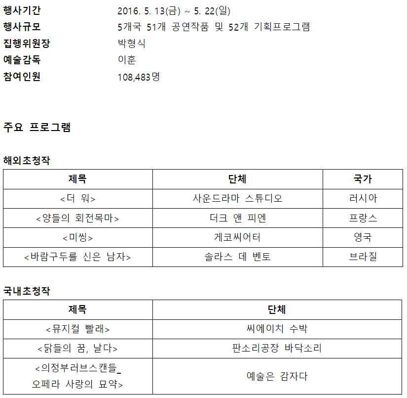 2016년 5월 13일부터 22일까지 열린 행사. 5개국 51개 공연작품과 52개 기획프로그램으로 구성되었으며, 총 참가 인원은 108,483명. 주요 프로그램으로는 해외초청작과 국내초청작이 있다.