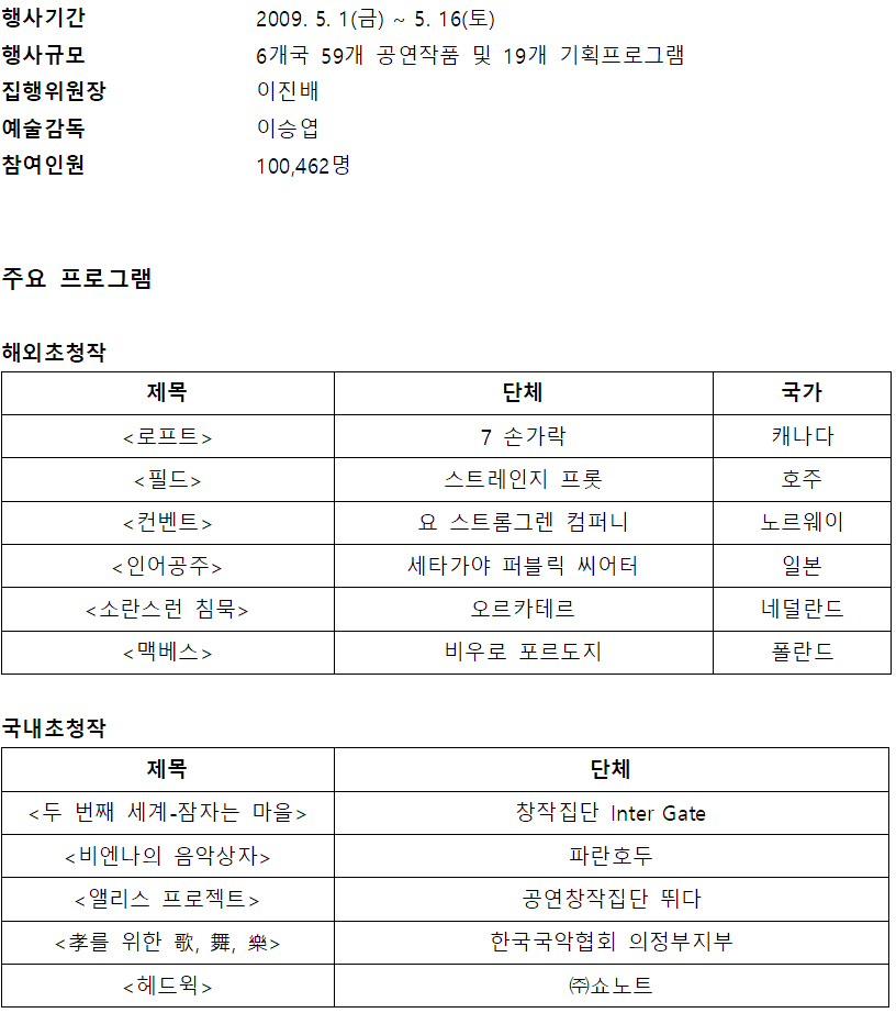 2009년 5월 1일부터 16일까지 열린 국제공연예술행사. 6개국에서 59개 공연작품과 19개 기획프로그램이 진행되었으며, 총 참여인원은 100,462명.   해외초청작으로는 캐나다, 호주, 노르웨이, 일본, 네덜란드, 폴란드 등 다양한 국가의 단체가 참여했으며, '로프트', '필드', '컨벤트', '인어공주', '소란스런 침묵', '맥베스' 등이 공연되었다.   국내초청작으로는 '두 번째 세계-잠자는 마을', '비엔나의 음악상자', '앨리스 프로젝트', '효를 위한 가무악', '헤드윅' 등이 포함되었다.
