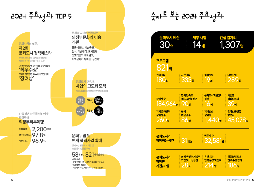 ★최종의정부 문화도시 2024 성과기록집8