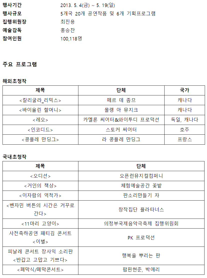 2013년 5월 4일부터 19일까지 열린 국제공연예술행사. 5개국 20개 공연작품과 6개 기획프로그램이 진행되었으며, 총 참여인원은 100,118명.   해외초청작으로는 캐나다, 독일, 호주, 프랑스 공연단체들이 참여했고, 국내초청작으로는 '오디션', '이자람의 억척가', '거인의 책상', '폐막콘서트' 등이 있었다.