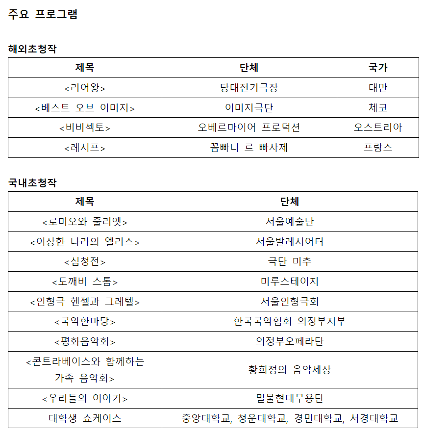 국제공연예술행사의 주요 프로그램.   해외초청작으로는 대만의 '리어왕'(당대전기극장), 체코의 '베스트 오브 이미지'(이미지극단), 오스트리아의 '비비섹토'(오베르마이어 프로덕션), 프랑스의 '레시프'(꼼빠니 르 빠샤제)가 있다.   국내초청작은 '로미오와 줄리엣'(서울예술단), '이상한 나라의 앨리스'(서울발레시어터), '심청전'(극단 미추), '도깨비 스톰'(미루스테이지), '인형극 헨젤과 그레텔'(서울인형극회), '국악한마당'(한국국악협회 의정부지부), '평화음악회'(의정부오페라단), '콘트라베이스와 함께하는 가족 음악회'(황희정의 음악세상), '우리들의 이야기'(밀물현대무용단), 그리고 '대학생 쇼케이스'(중앙대학교, 청운대학교, 경민대학교, 서경대학교) 등이 있다.