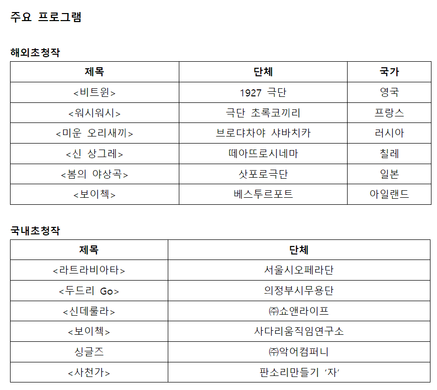국제공연예술행사의 주요 프로그램.   해외초청작으로는 영국 1927 극단의 '비트윈', 프랑스 극단 초록코끼리의 '워시워시', 러시아 브로다챠야 샤바치카의 '미운 오리새끼', 칠레 떼아뜨로시네마의 '신 상그레', 일본 삿포로극단의 '봄의 야상곡', 아일랜드 베스트루포트의 '보이첵'이 포함되었다.   국내초청작은 서울시오페라단의 '라트라비아타', 의정부시무용단의 '두드리 Go', ㈜쇼앤라이프의 '신데룰라', 사다리움직임연구소의 '보이첵', ㈜악어컴퍼니의 '싱글즈', 판소리만들기 자의 '사천가' 등이 있다.